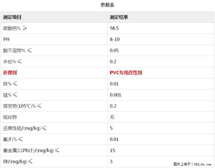 【桂林三鑫新型材料】电线电缆专用复合钙 超细改性碳酸钙 - 新手上路 - 潜江生活社区 - 潜江28生活网 qianjiang.28life.net