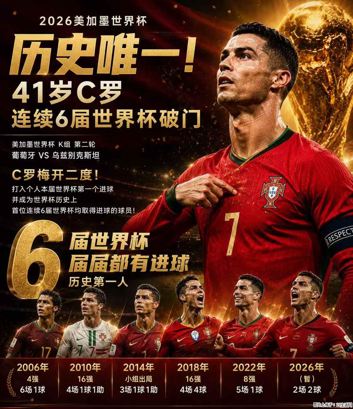 2026美加墨世界杯 历史唯一！41岁C罗 连续6届世界杯破门 - 运动休闲 - 潜江生活社区 - 潜江28生活网 qianjiang.28life.net
