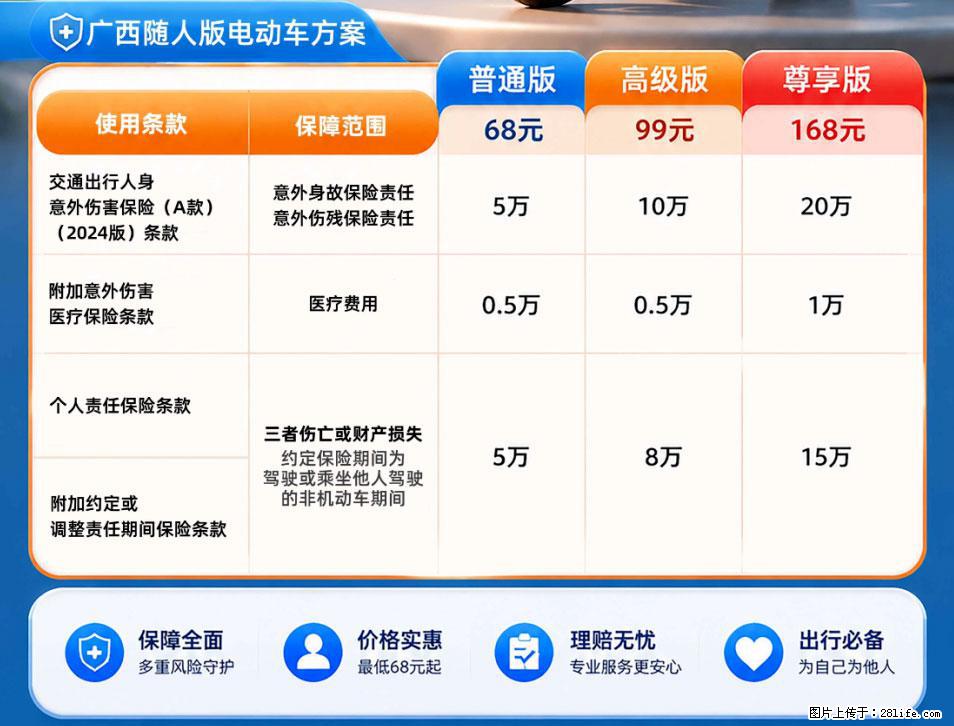 【骑行保障】安全骑行，保障随行！电动车专属保险上线啦！ - 潜江生活资讯 - 潜江28生活网 qianjiang.28life.net